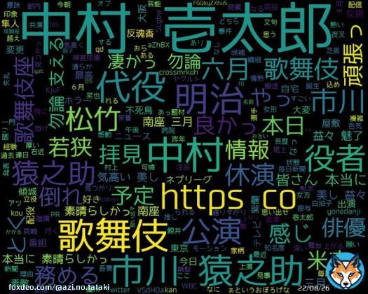 googleトレンド(TOP4) 1: #中村壱太郎 2: #トヨタ株価 3: #小川直久 4: #ソシエダ 2023/05/25(木) 08:00時点