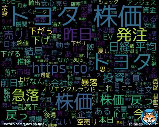 googleトレンド(TOP4) 1: #トヨタ株価 2: #小川直久 3: #ソシエダ 4: #児童手当 2023/05/25(木) 04:00時点