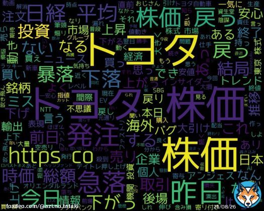 googleトレンド(TOP4) 1: #トヨタ株価 2: #ソシエダ 3: #児童手当 4: #田中将大 2023/05/24(水) 20:00時点