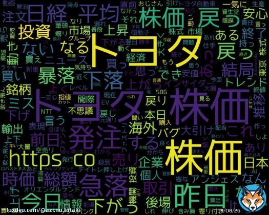 googleトレンド(TOP4) 1: #トヨタ株価 2: #ソシエダ 3: #児童手当 4: #田中将大 2023/05/24(水) 20:00時点