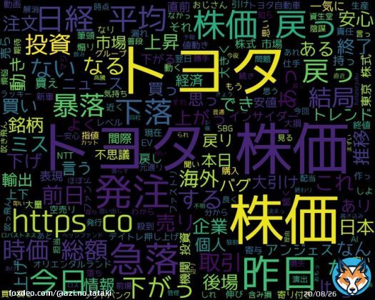 googleトレンド(TOP4) 1: #トヨタ株価 2: #ソシエダ 3: #児童手当 4: #田中将大 2023/05/24(水) 20:00時点