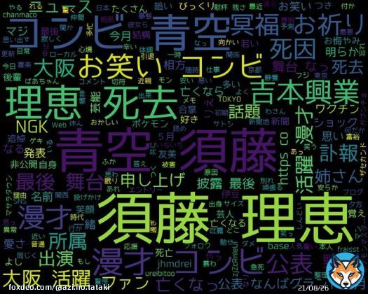 googleトレンド(TOP4) 1: #須藤理恵 2: #岸田翔太郎 3: #インディ500 4: #櫻坂46 2023/05/30(火) 12:00時点