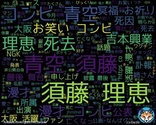 googleトレンド(TOP4) 1: #須藤理恵 2: #岸田翔太郎 3: #インディ500 4: #櫻坂46 2023/05/30(火) 12:00時点