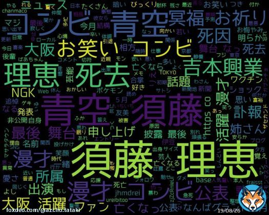 googleトレンド(TOP4) 1: #須藤理恵 2: #岸田翔太郎 3: #インディ500 4: #櫻坂46 2023/05/30(火) 12:00時点
