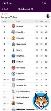 الدوري ولع  الحين #ارسنال_ايفرتون #مانشستر_سيتي #الدوري