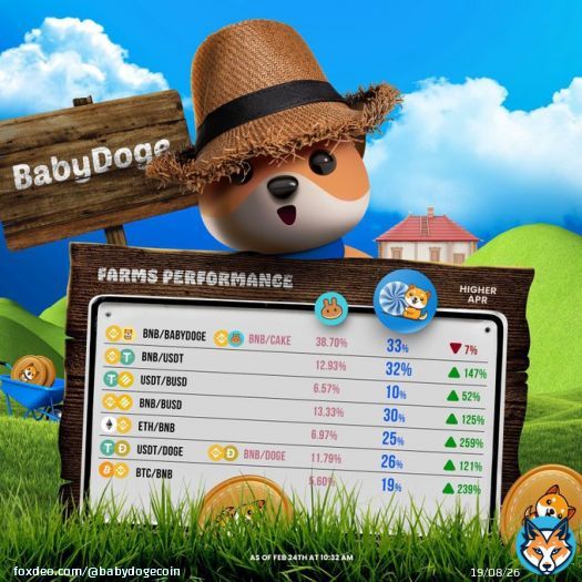 Here is our Core Farms Performance Weekly Recap. Available only at