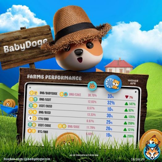 Here is our Core Farms Performance Weekly Recap. Available only at