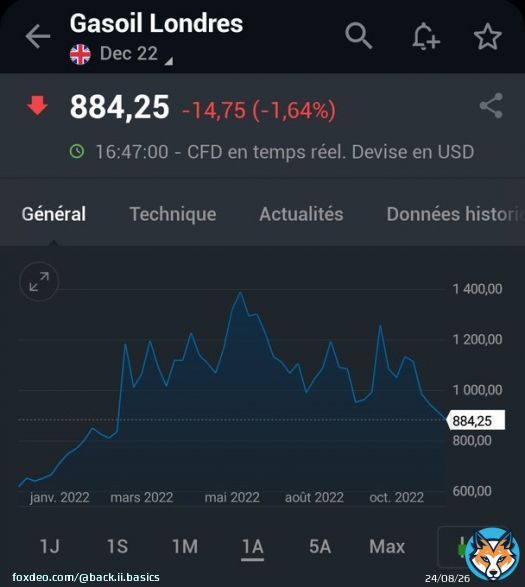 الگازوال رجع للمستوى اللي كان فيه في آخر فبراير و بداية مارس يعني 11 درهم ولا أقل...  و سي عزيز داير ودن ميكا و عين فورميكا... #اخنوش_ارحل
