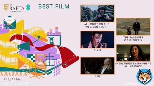 And the Best Film nominees are&hellip;     ALL QUIET ON THE WESTERN FRONT  THE BANSHEES OF INISHERIN   ELVIS   EVERYTHING EVERYWHERE ALL AT ONCE   T&Aacute;R  #EEBAFTAs