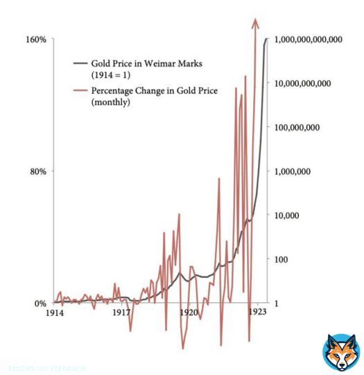 In 2021, the worst bet was long-term Treasuries. In 2023, the worst bet is short-term Treasuries.  Because in the event people exit to #Bitcoin during this time you have three big risks.  You are illiquid. Your assets can be frozen. And your assets can be quickly devalued.