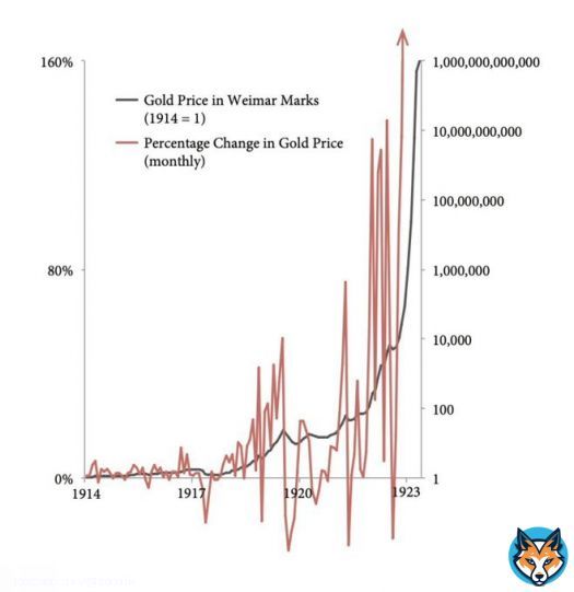 In 2021, the worst bet was long-term Treasuries. In 2023, the worst bet is short-term Treasuries.  Because in the event people exit to #Bitcoin during this time you have three big risks.  You are illiquid. Your assets can be frozen. And your assets can be quickly devalued.
