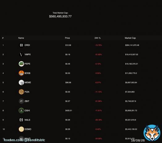 BRC20 is dead
