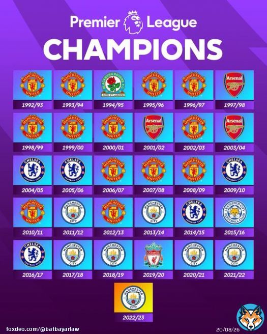 Клопп, Ливэрпүүл тулдаа дунд нь завсар орууллаа. Тэгээгүй бол Байерн, ПСЖ, Ювентус шиг завсаргүй чааж ПЛ-ийг уйтгартай болгох байж. Ливэрпүүл бас 2 улиралд нь ганц онооны зөрүүтэй сүүлийн тойрог хүртэл өрсөлдөөнтэй болгосон байдаг, гяхх гяхх гяхх :-)