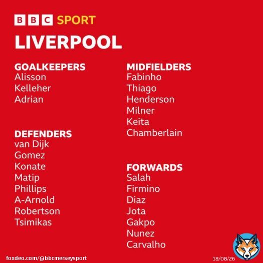 Calvin Ramsay and Artur Melo have been left out of #LFC squad for the knock-out stages of the #UCL    The Reds face #RealMadrid at Anfield in the first leg of their Last 16 tie on Tuesday February 21st   #LIVRMA