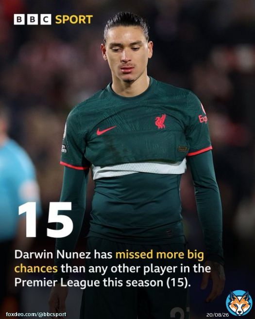 Not the list Darwin Nunez wants to be top of   #BBCFootball