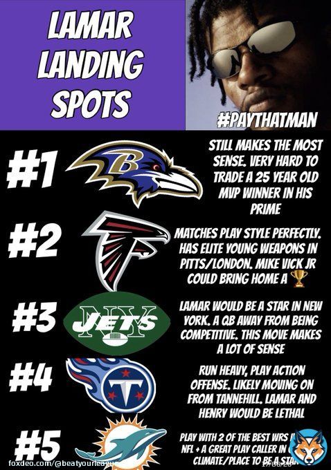 Ranking Lamar&rsquo;s Landing Spots (Most Likely according to Eli)  Do you think Lamar will stay or leave?? #NFLTwitter   #LamarJackson #NFL #BYL #RavensFlock #NFLNews #Lamar #NFLPlayoffs #Ravens