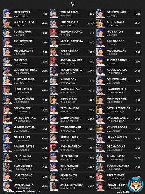 MLB 100% Sheet &mdash; (04/19)  100% Hit Rate L10 Games  #GamblingTwitter
