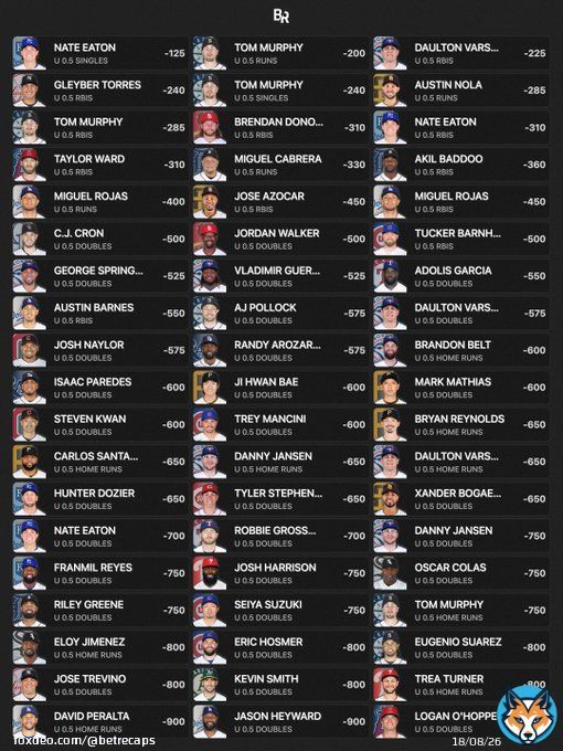 MLB 100% Sheet &mdash; (04/19)  100% Hit Rate L10 Games  #GamblingTwitter