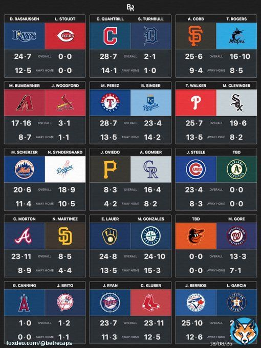 MLB NRFI Records &mdash; (04/19)  #GamblingTwitter