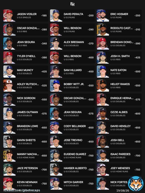 MLB 100% Sheet &mdash; (04/10)  100% Hit Rate L10 Games  #GamblingTwitter