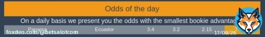 #oddsoftheday are International Friendlies:  Calculate at  and optimize your profit!  #bettingtips #bettingexpert #sportsbetting  #wednesdaythoughts #bettingexpert #GERNED #SUIBEL #PremierLeague #NationsLeague #BettingPeople #betbetter #Statistics