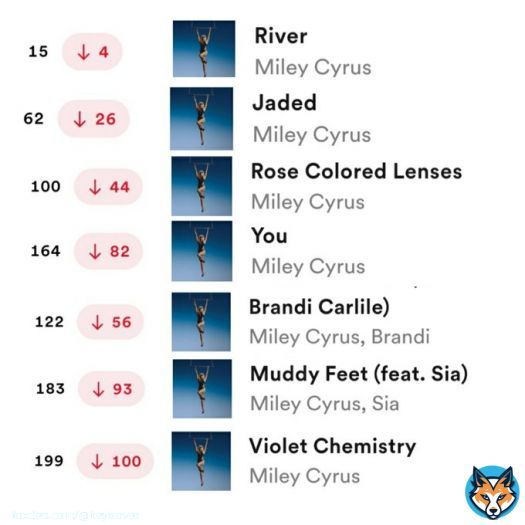 Miley's fans have been dragging artists like Ariana Grande, The Weeknd, Shakira, Sza, Nicki Minaj, Lana del rey, Selena Gomez, Dua Lipa and more for this flop album for months? Embarrassing