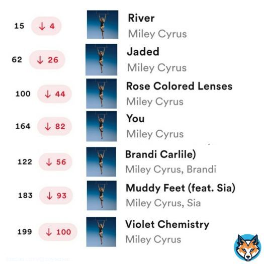 Miley's fans have been dragging artists like Ariana Grande, The Weeknd, Shakira, Sza, Nicki Minaj, Lana del rey, Selena Gomez, Dua Lipa and more for this flop album for months? Embarrassing