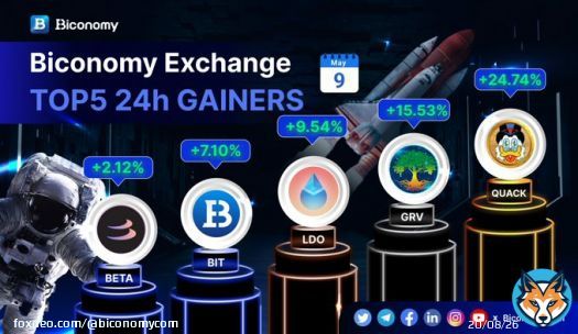 #BICONOMYEXCHANGE MARKET STATS    TOP GAINERS IN #BICONOMY   $QUACK @RichQuack $GRV @GroveToken $LDO @LidoFinance $BIT @BiconomyCom $BETA @beta_finance  JOIN US:   #BIT #Crypto #Trading #Bitcoin #BTC #ETH #Cryptocurrency #altcoin #cryptomarket