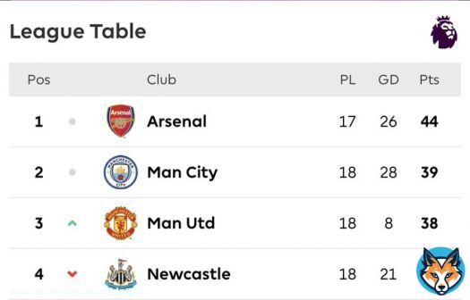 Retweet if you can see your team  #ManchesterDerby #fred #MUNMCI
