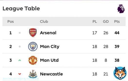 Retweet if you can see your team  #ManchesterDerby #fred #MUNMCI