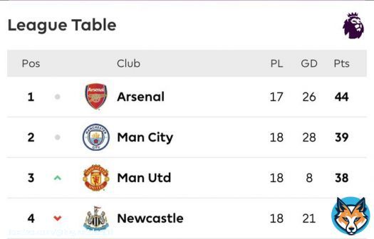Retweet if you can see your team  #ManchesterDerby #fred #MUNMCI