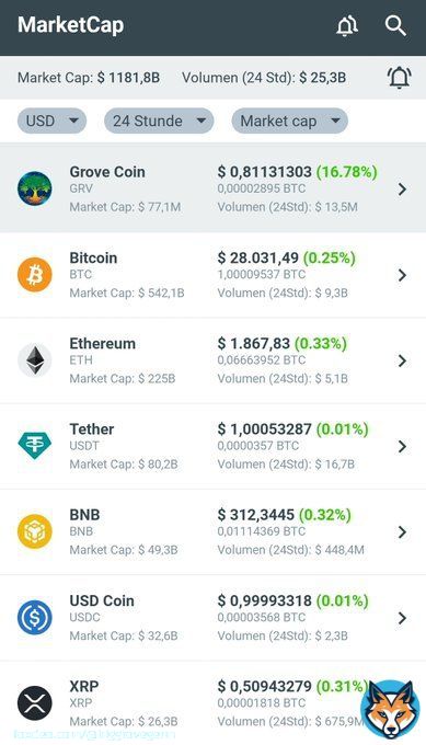 #Grovecoin is pumping I love it and you will soon love it too.  $GRV #GRV #GRVG #GroveC #GroveToken #GroveGreenArmy #GroveX #BuildWithGrove #GroveHotel #GroveSwap #GroveBlockchain #GroveKeeper #GroveFarmingSolutions #CommunityOverCompetition  #Bitcoin #Ethereum #Tether #BNB #USDC&hellip;