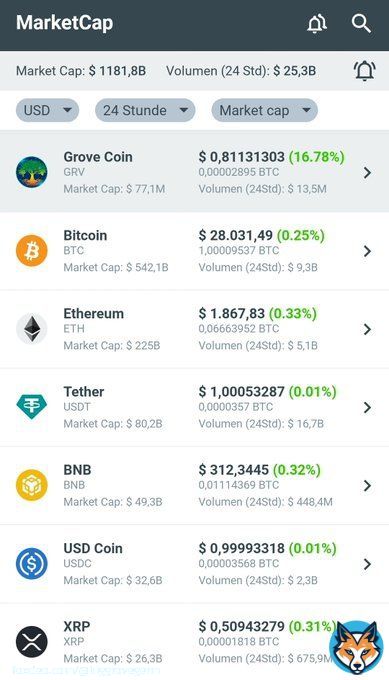 #Grovecoin is pumping I love it and you will soon love it too.  $GRV #GRV #GRVG #GroveC #GroveToken #GroveGreenArmy #GroveX #BuildWithGrove #GroveHotel #GroveSwap #GroveBlockchain #GroveKeeper #GroveFarmingSolutions #CommunityOverCompetition  #Bitcoin #Ethereum #Tether #BNB #USDC&hellip;