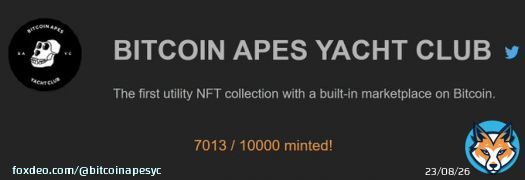 Despite the fud, 70% apes are minted.