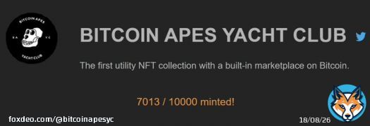 Despite the fud, 70% apes are minted.