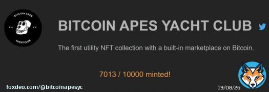 Despite the fud, 70% apes are minted.