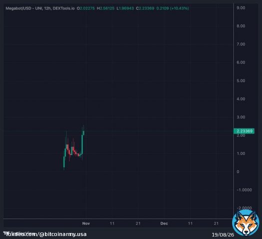 Did you miss out on #TokenFi  and $Moon also $TOONS pump?  Do not miss out on #MEGABOT biggest incoming pump in the next few days!  Many eyes are on it!  Hyper deflationary with a low supply project and with real utility!  It's easy to fly more than 200$!