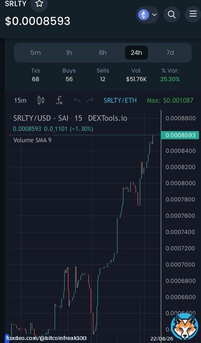 #SaitaRealty is pumping