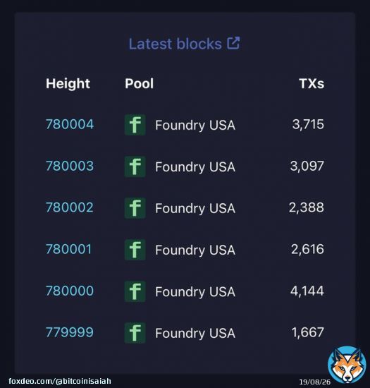 Yikes. Can people start switching pools please?