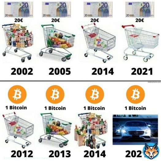 NEW: 'If inflation remains above target, #bitcoin ’s limited supply may start to attract more attention' - Amundi Europe’s Largest Asset Manager