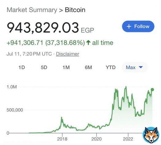 #Bitcoin approaching new all time high in  Egypt