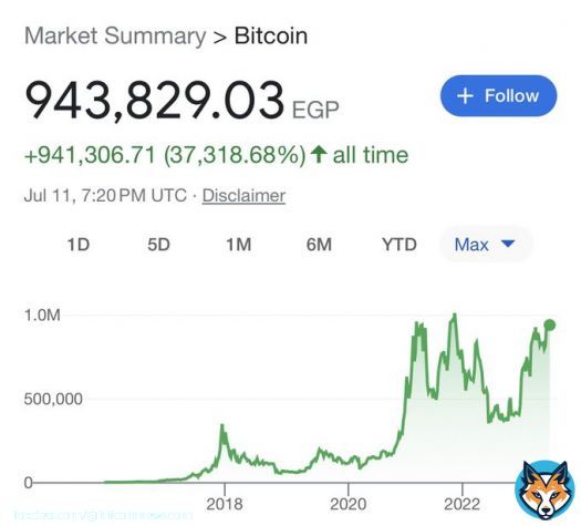 #Bitcoin approaching new all time high in  Egypt