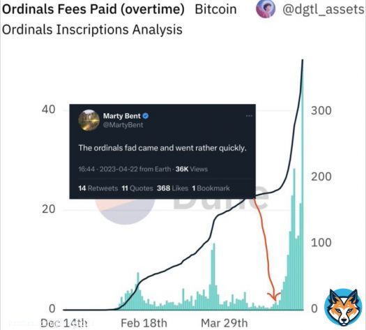 #Bitcoin maxis down horrendous