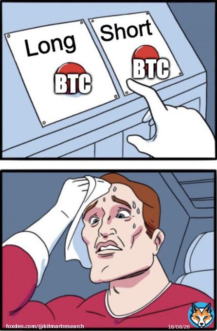 Which button would you press? Long or Short?#Bitcoin