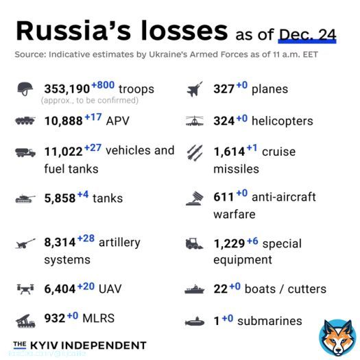 My is with the soldiers. War is always hard, but this time of year is particularly hard.   #StandWithUkraine #ArmUkraineNow #SlavaUkraini #Misstrauensvotum #RussiaIsATerroristState #BoycottOlympics #VisaBan #FreeTaurusQuote