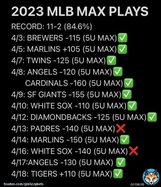MLB PLAY OF THE YEAR FREE  I HAVE ANOTHER 5U MLB MAX PLAY FOR TODAYS CARD  I WANT TO DROP IT FOR FREE  I AM 11-2 (84.6%) ON MAX PLAYS THIS MLB SEASON AND I WILL DROP IT FOR FREE TIL I LOSE  250 LIKES/RT ILL DROP IT FREE  #GamblingTwitter #MLB #SportsBetting #Betting