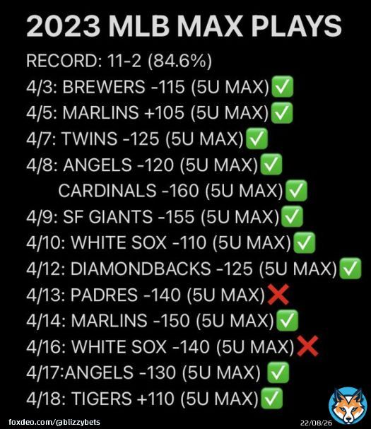 MLB PLAY OF THE YEAR FREE  I HAVE ANOTHER 5U MLB MAX PLAY FOR TODAYS CARD  I WANT TO DROP IT FOR FREE  I AM 11-2 (84.6%) ON MAX PLAYS THIS MLB SEASON AND I WILL DROP IT FOR FREE TIL I LOSE  250 LIKES/RT ILL DROP IT FREE  #GamblingTwitter #MLB #SportsBetting #Betting
