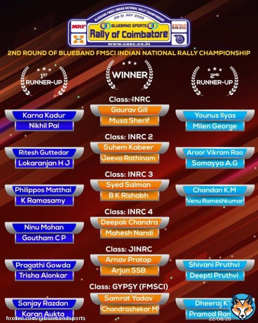 Congratz to all the winners of 'Rally Of Coimbatore 2022'  #bluebandsports #mrfracing #rallyofcoimbatore #rallyofcoimbatore2022 #inrc #inrc2022 #fmsci #arkamotorsports #mandoviracing #snapracing #ammyfiedrallying #chettinadsporting #raceconceptsmotororsport #slidewaysindustries