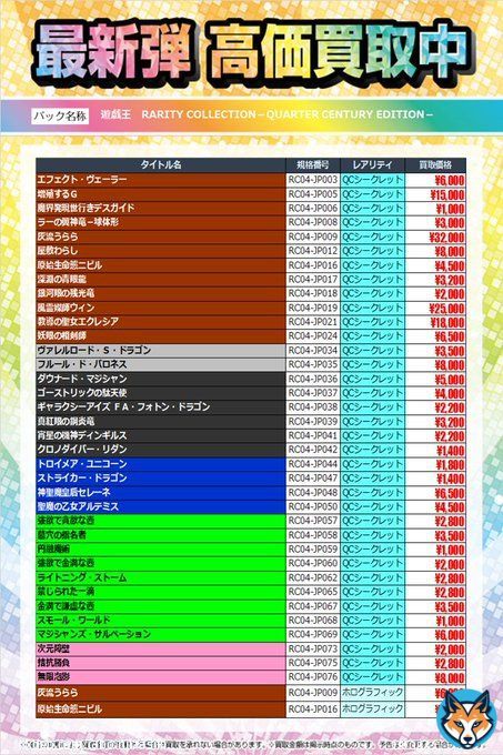 最新弾買取価格情報  #遊戯王 #レアコレ   最新弾「RARITY COLLECTION」 の買取価格更新です お売りいただけるトレカをお持ちのお客様は この機会に是非当店にお持ちください