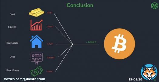 #Bitcoin is coming after all of it.